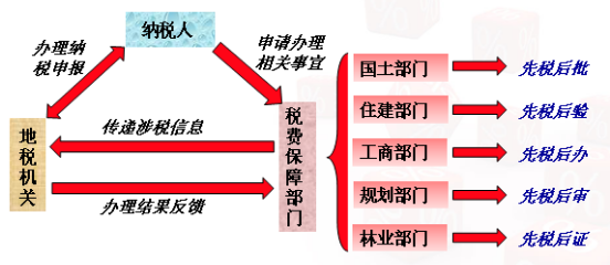 pp电子集团-税费保险项目